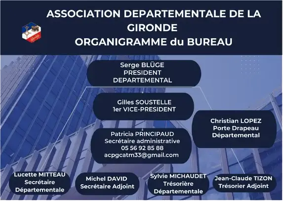 bureau association acpg catm opex veuves gironde